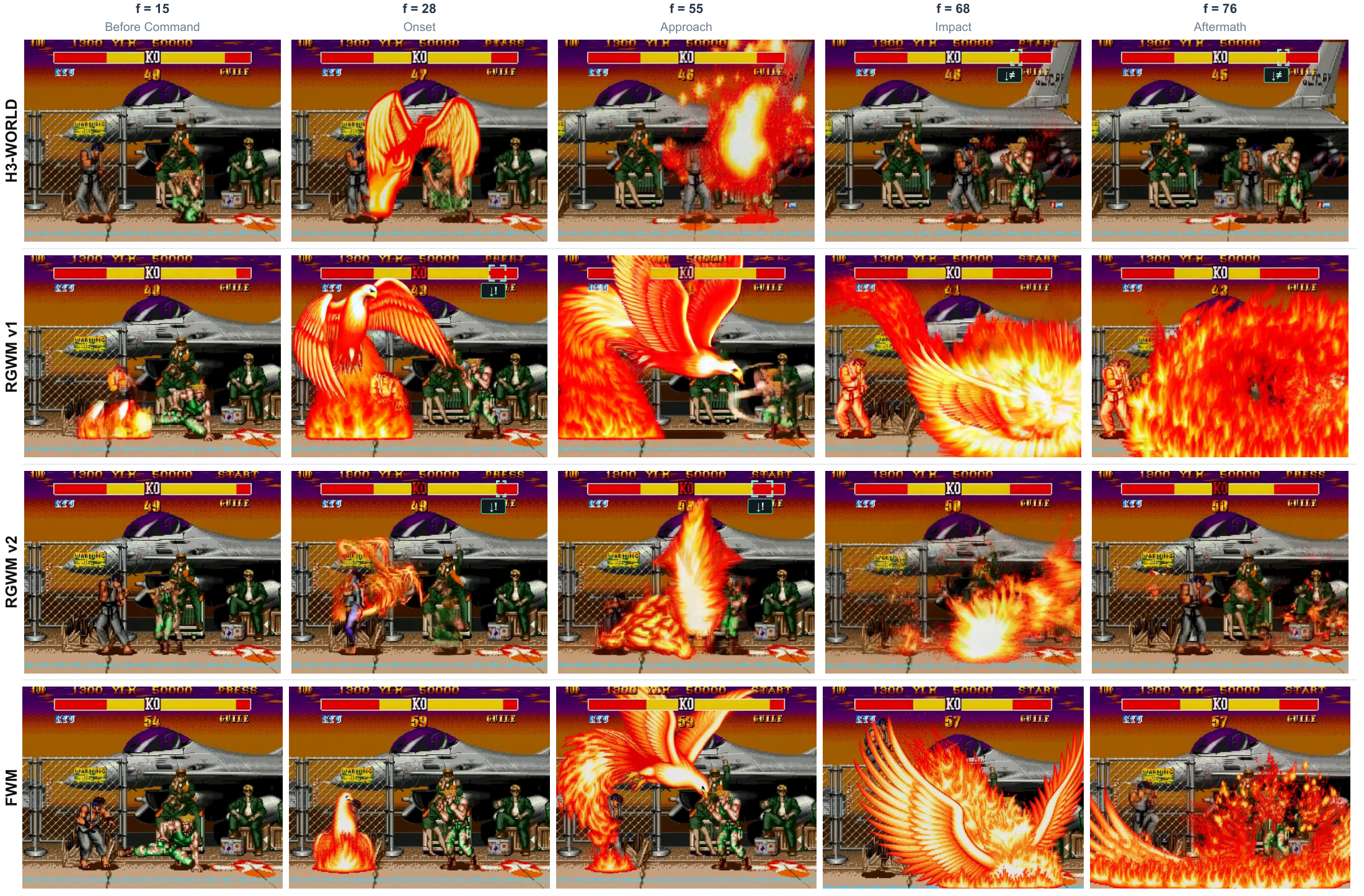 Comparison of skill timing and consequences across adapted game world models and FWM for a projectile commanded at frame 20.